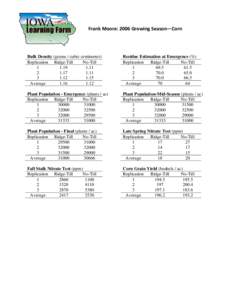     Frank Moore: 2006 Growing Season—Corn     Bulk Density (grams / cubic centimeter)