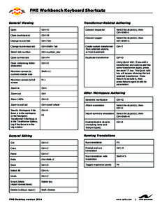 Keyboard shortcut / Control key / User interface techniques / Shift key