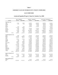 Table 3 ASSESSED VALUE OF INTERCOUNTY UTILITY COMPANIES GAS COMPANIES Actual and Equalized Property Values for Calendar Year 2005 REAL PROPERTY ACTUAL