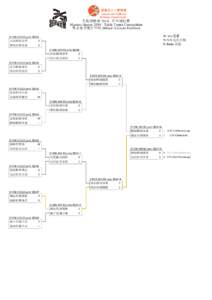 先進運動會 2014 - 乒乓球比賽 Masters Games[removed]Table Tennis Competition 男女混合雙打甲組 (Mixed A Grade Doubles) W: w/o 棄權 N: N/S 沒有出現 R: Retire 退出