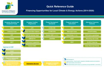 Quick Reference Guide Financing Opportunities for Local Climate & Energy ActionsEuropean Structural and Investment Funds