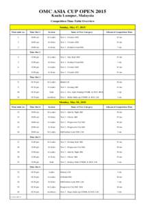 OMC ASIA CUP OPEN 2015 Kuala Lumpur, Malaysia Competition Time-Table Overview Sunday, May 17, 2015 Time -table no.