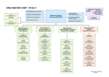 ORGANISATION CHART OF OLAF  Supervisory Committee President: Members: