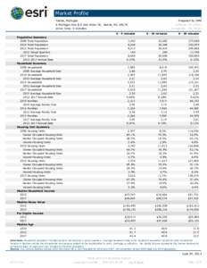 Market Profile Saline, Michigan E Michigan Ave & S Ann Arbor St, Saline, MI, 48176 Drive Time: 5 minutes Population Summary 2000 Total Population