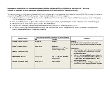 Immunization Schedules for U.S.-Bound Refugees administered by the International Organization for Migration (IOM)a Feb 2014 Prepared by Immigrant, Refugee and Migrant Health Branch, Division of Global Migration and Quara