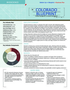 COLORADO BIOSCIENCE EMPLOYMENT BY COMPONENT, EMSI 2012 B I OSCI E NCE  Key Industry Data