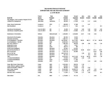 DELAWARE STIMULUS PACKAGE EXPENDITURE AND JOB CREATION SUMMARY as of[removed]Grant Title The Emergency Food Assistance Program (TEFAP) Wildland Fire Management