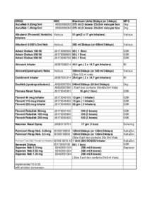 Asthma / GlaxoSmithKline / Combination drugs / Propionates / Fluticasone/salmeterol / Fluticasone propionate / Inhaler / Salbutamol / Salmeterol / Pulmonology / Medicine / Respiratory therapy