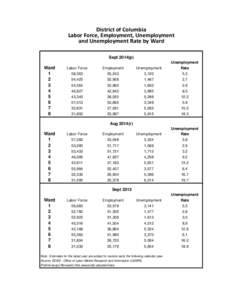 District of Columbia Labor Force, Employment, Unemployment and Unemployment Rate by Ward Sept 2014(p)  Ward