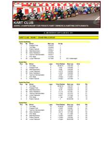 AL AIN RACEWAY KART CLUB[removed]CADET CLASS - ROUND 1 - GRAND FINALS CIRCUIT Cadet Qualifying Pos No Driver 1