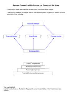 Sample Career Ladder/Lattice for Financial Services Click on a job title to see examples of descriptive information about the job. Click on a link between job titles to see the critical development experiences needed to 