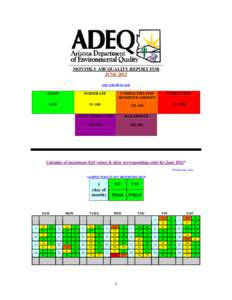MONTHLY AIR QUALITY FORECAST REPORT FOR JUNE 2012