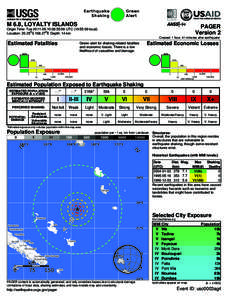 Green Alert Earthquake Shaking M 6.8, LOYALTY ISLANDS