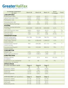 ECONOMIC SNAPSHOT Q1 2010 March 08  March 09