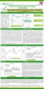 An Integrated Assessment of Climate Change Impact on Crop Production in the Nioro du Rip Basin of Senegal I: Crop Modelling MacCarthy1, D.S., Diancoumba1, M., Freduah1, B.S., Adiku1, S.G.K., Agali2, A., Hathie3, I, Lizas