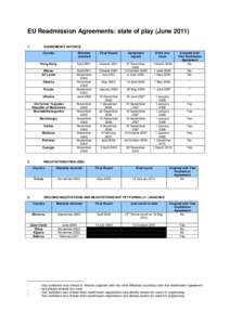 EU Readmission Agreements: state of play (June[removed]AGREEMENTS IN FORCE Country