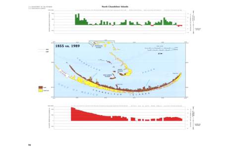 LOUISIANA BARRIER ISLAND EROSION STUDY I-2150-A ATLAS OF SHORELINE CHANGES North Chandeleur Islands