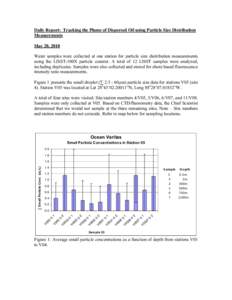 Daily Report: Tracking the Plume of Dispersed Oil using Particle Size Distribution