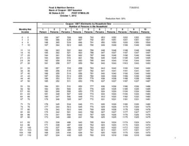 Food & Nutrition Service Basis of Coupon / EBT Issuance 48 States & DC POST STIMULUS October 1, 2012