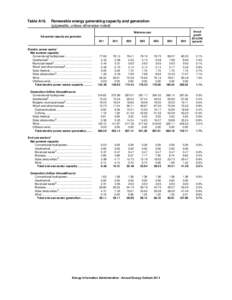 Table A16.  Renewable energy generating capacity and generation (gigawatts, unless otherwise noted) Reference case