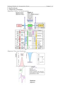 Vorlesung Methoden der Anorganischen Chemie  Vorlage II. Spektroskopie 1. Allgemeine Prinzipien