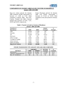 Microsoft Word - Jan_2005 and 2006_compared.doc