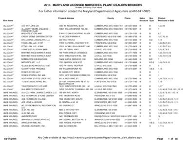 2014 MARYLAND LICENSED NURSERIES, PLANT DEALERS/BROKERS Ordered by County, Firm Name For further information contact the Maryland Department of Agriculture at[removed]Physical Address