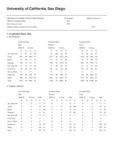 University of California, San Diego FRESHMAN-COHORT GRADUATION RATES[removed]Graduation Rate All Students 86%