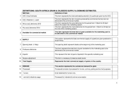 DEFINITIONS: SOUTH AFRICA GRAIN & OILSEEDS SUPPLY & DEMAND ESTIMATES. S&D Item Definition of item  1