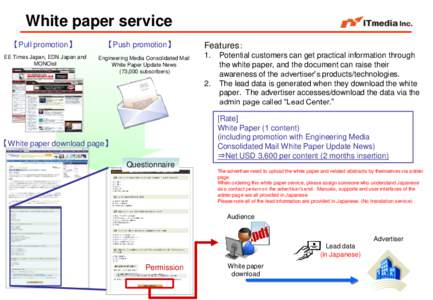 White paper service 【Pull promotion】 EE Times Japan, EDN Japan and MONOist  【Push promotion】