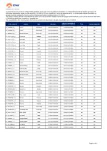 La presente sezione contiene le indisponibilità pianificate, per le quali Terna ha pubblicato la delibera e le indisponibilità accidentali relative agli impianti di produzione termoelettrici (potenza netta massima ≥ 