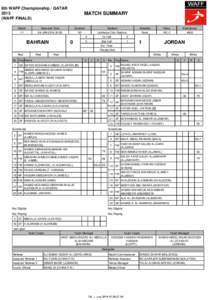 8th WAFF Championship / QATAR[removed]WAFF FINALS)