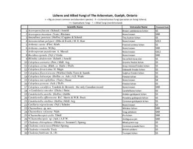 Lichens and Allied Fungi of The Arboretum, Guelph, Ontario + = Big six (most common and abundant species) # = Lichenolicolous fungi (parasites on living lichens) • = Saprophytic fungi † = Allied fungi (nonlichenized)