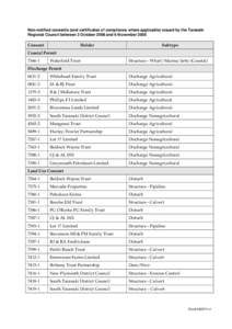 Non-notified consents (and certificates of compliance where applicable) issued by the Taranaki Regional Council between 3 October 2008 and 6 November 2008 Consent  Holder