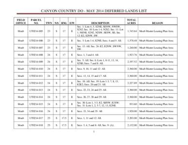 CANYON COUNTRY DO - MAY 2014 DEFERRED LANDS LIST FIELD OFFICE PARCEL NO.