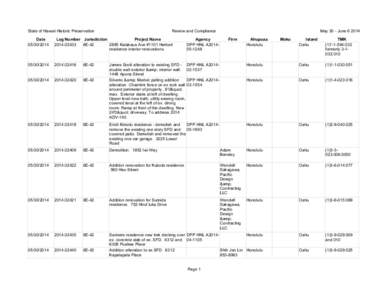 State of Hawaii Historic Preservation  Review and Compliance Date[removed]