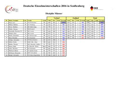 Deutsche Einzelmeisterschaften 2016 in Senftenberg , Disziplin Männer Vorlauf Pl. Name, Vorname