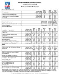 Rhode Island Kids Count 2013 Factbook Indicators of Child Well-Being Profile of Central Falls, Rhode Island Census-Based Indicators Central Falls Rhode Island