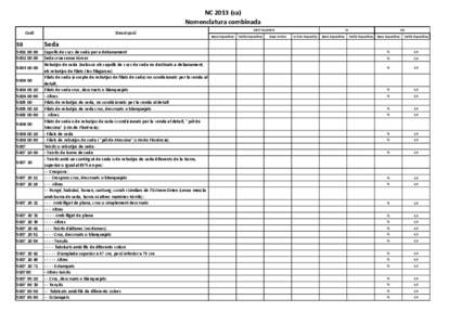 NC 2013 (ca) Nomenclatura combinada Codi Descripció