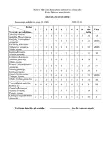 Rietavo VII-osios komandinės matematikos olimpiados