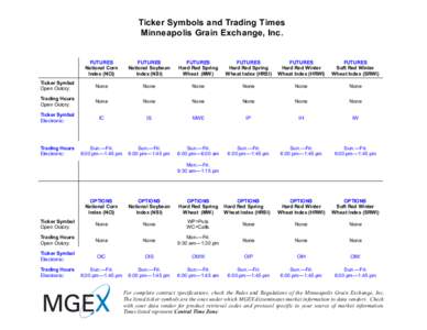Ticker Symbols and Trading Times Minneapolis Grain Exchange, Inc. FUTURES National Corn Index (NCI)