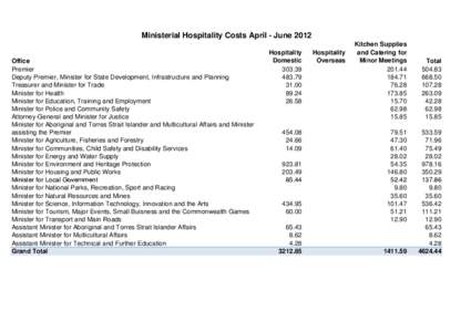 Ministerial Hospitality Costs April - June 2012 Office Premier Deputy Premier, Minister for State Development, Infrastructure and Planning Treasurer and Minister for Trade Minister for Health