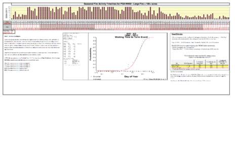 Date  Total Fires = 1921 Large Fires = [removed]