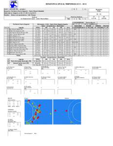 ESTADÍSTICA OFICIAL TEMPORADA[removed]XXXVIII COPA DEL REY - Jornada 1