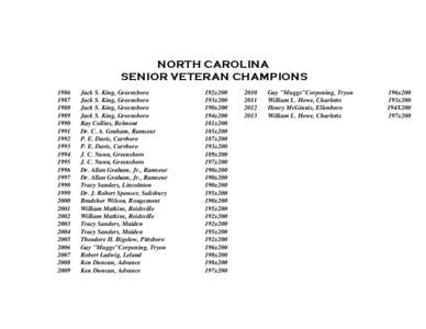NORTH CAROLINA SENIOR VETERAN CHAMPIONS 1986