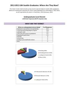 [removed]UW-Seattle Graduates: Where Are They Now? The Career Center electronically surveys alumni approximately 6 months after graduation. Below are employment outcomes for alumni who graduated from UW-Seattle in 2012-