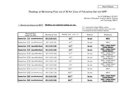 News Release  Readings at Monitoring Post out of 20 Km Zone of Fukushima Dai-ichi NPP As of 19:00 March 24, 2011 Ministry of Education, Culture, Sports, Science and Technology (MEXT)