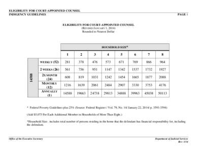 ELIGIBILITY FOR COURT-APPOINTED COUNSEL INDIGENCY GUIDELINES PAGE 1  ELIGIBILITY FOR COURT-APPOINTED COUNSEL