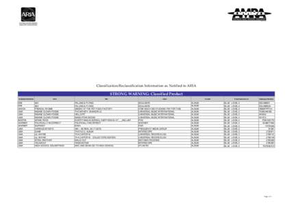 Classification/Reclassification Information as Notified to ARIA  STRONG WARNING: Classified Product Australian Distributor  EMI