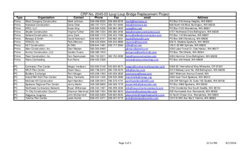 CRP No[removed]Loup Loup Bridge Replacement Project Type Organization  Contact